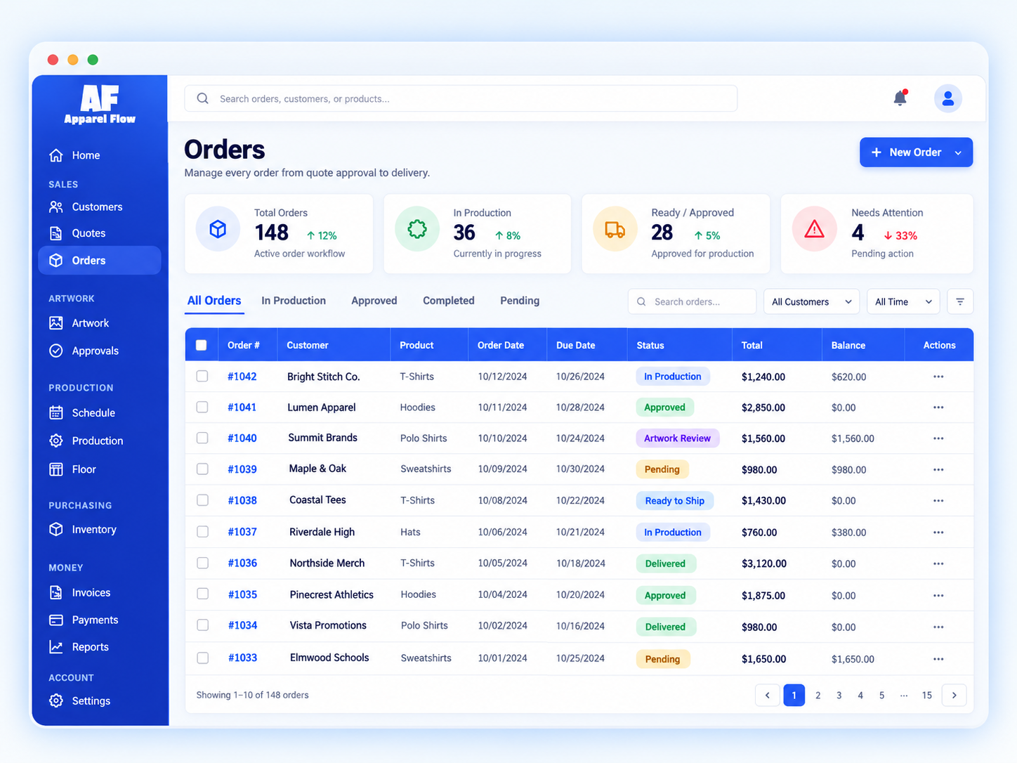 Connected Apparel Flow workflow